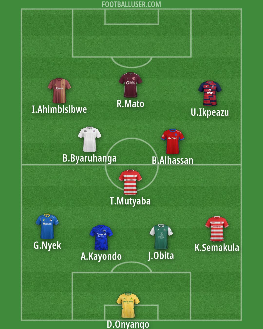 Custom Team Formation 2026
