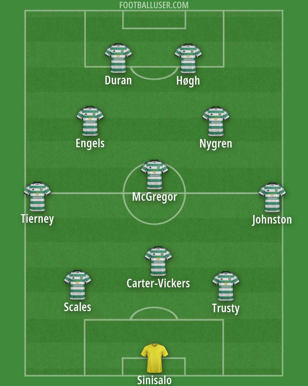 Celtic Formation 2026