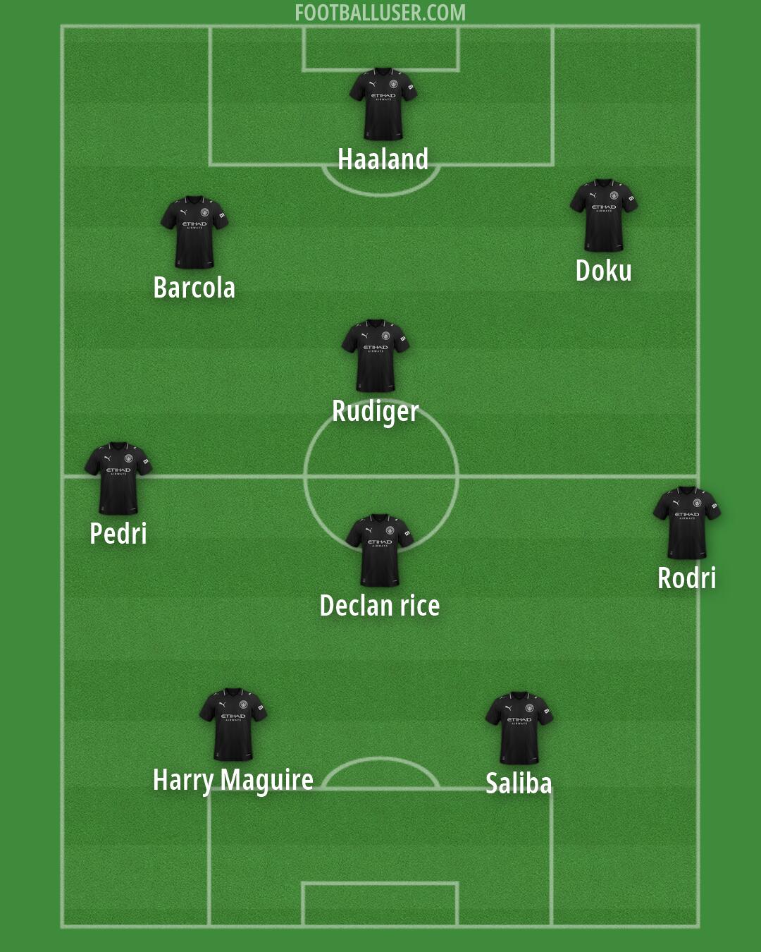 Man City Formation 2026