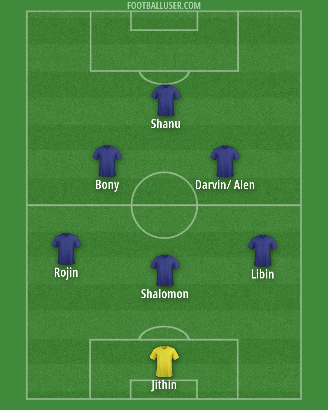 Custom Team Formation 2026