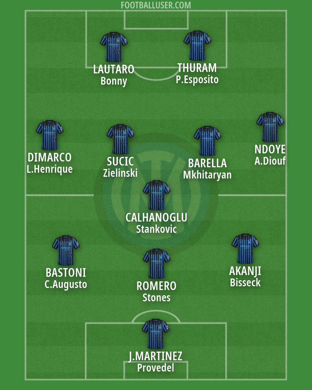 Inter Formation 2026