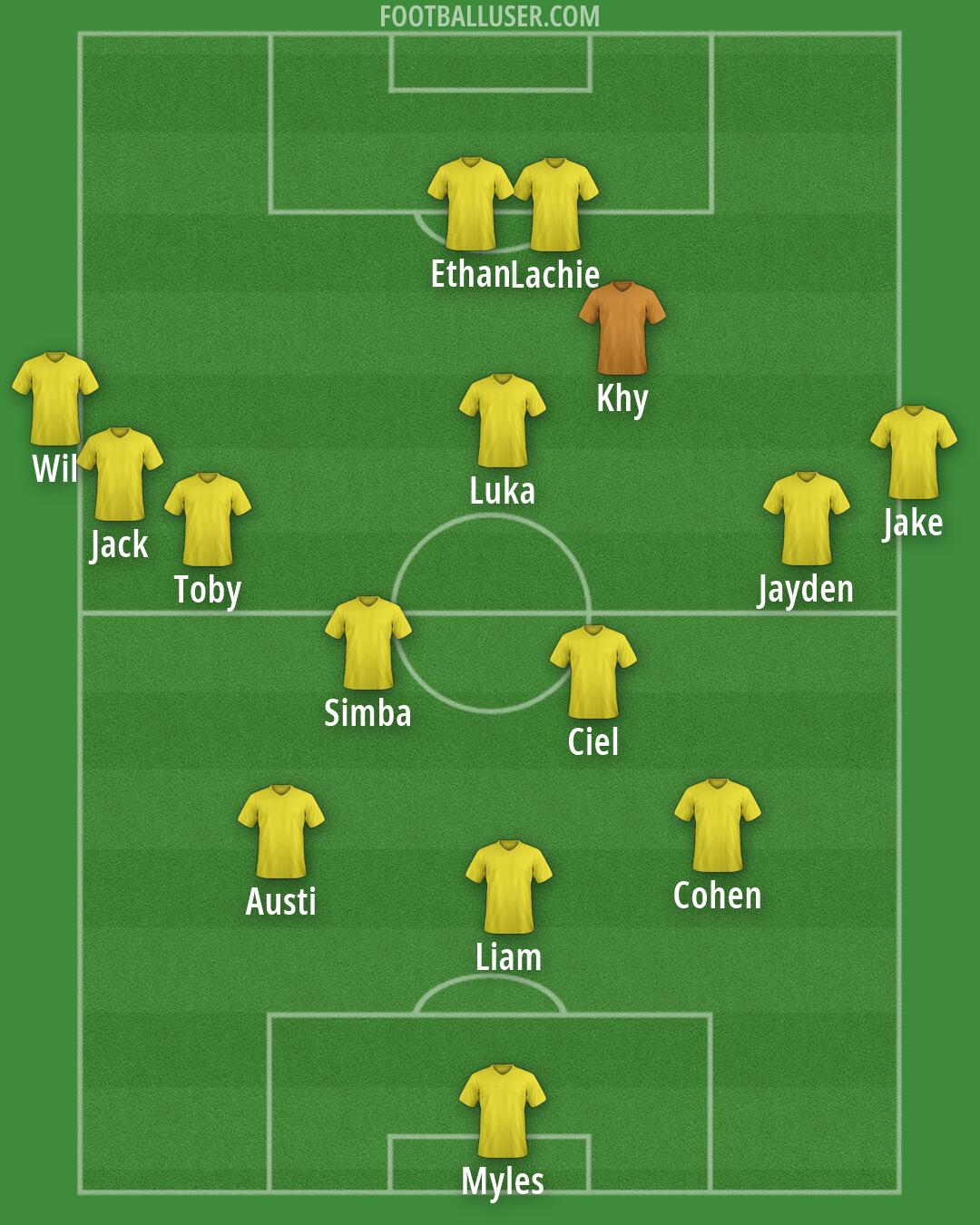 Custom Team Formation 2026