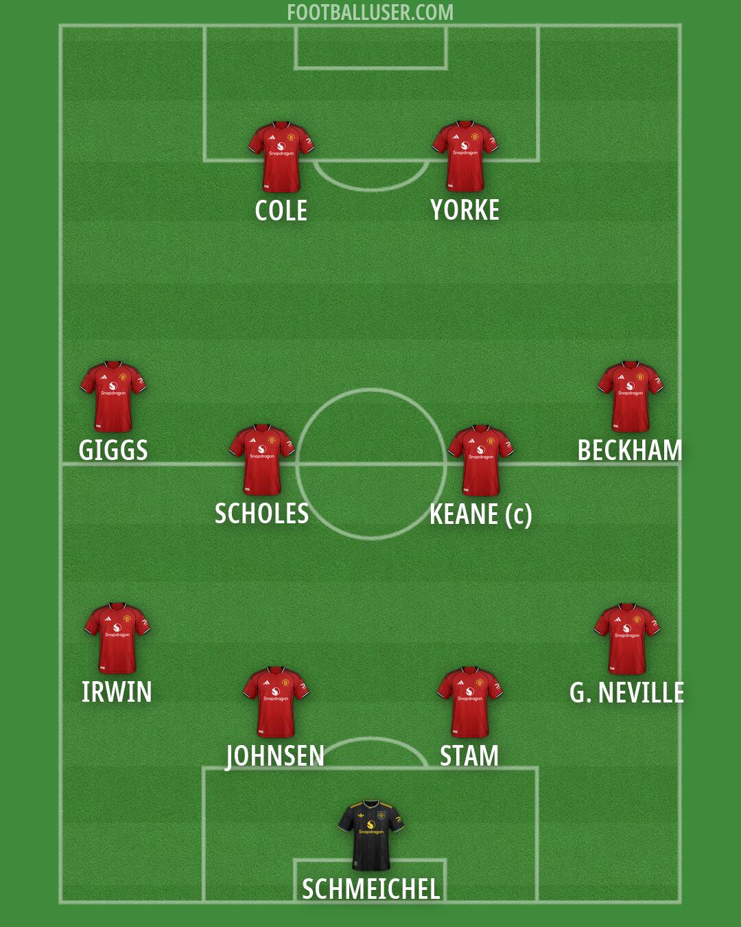 Man Utd Formation 2026