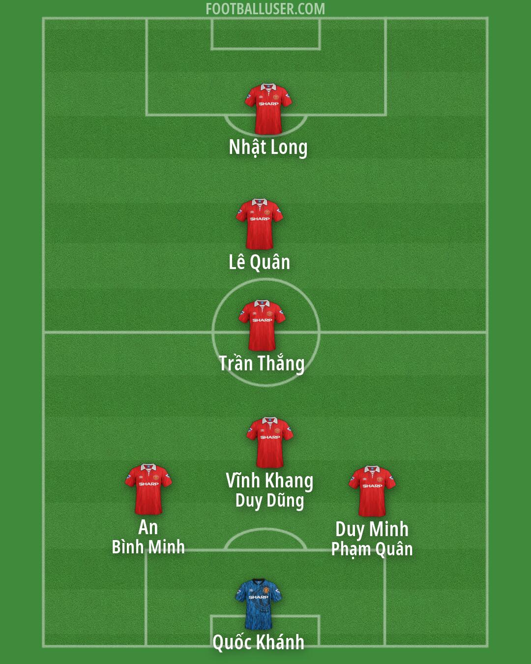 Man Utd Formation 2026