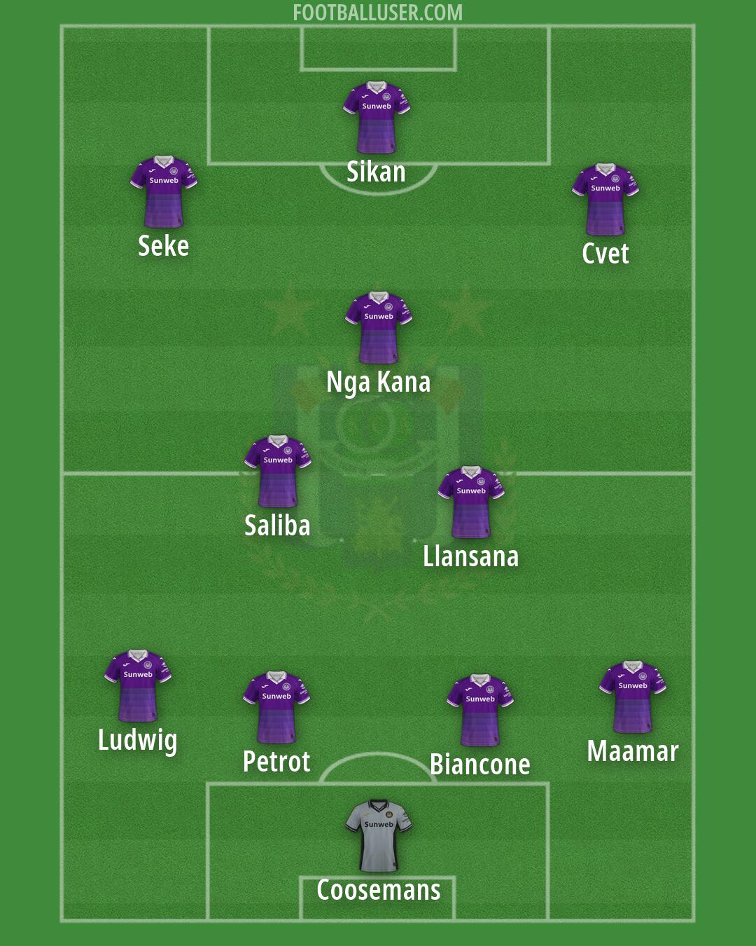 Anderlecht Formation 2026