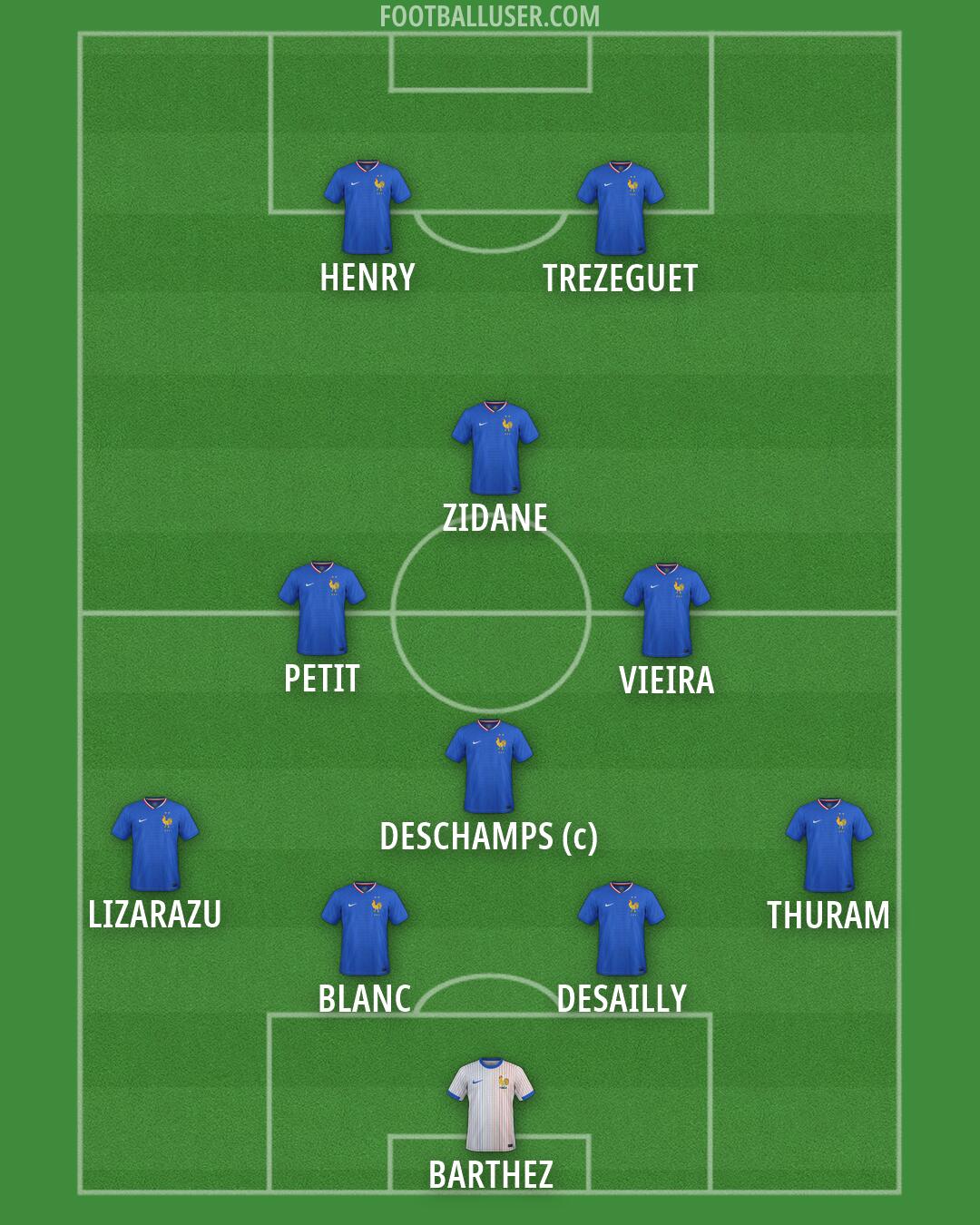 France Formation 2026