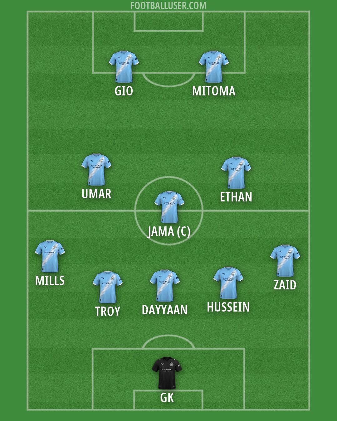 Man City Formation 2026