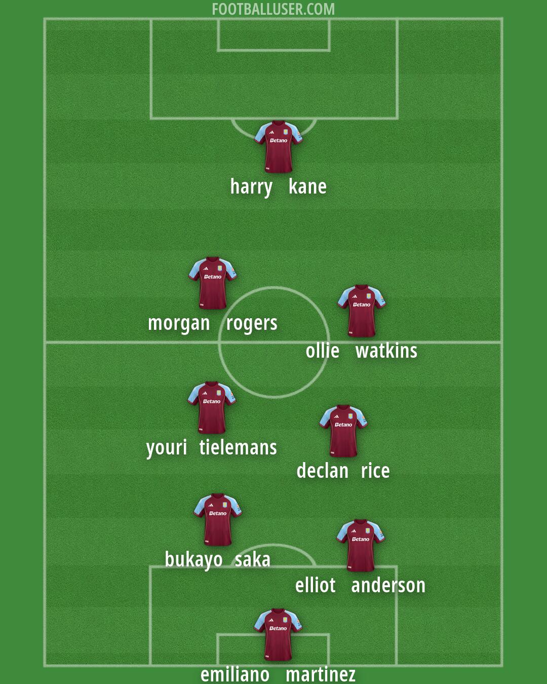Aston Villa Formation 2026