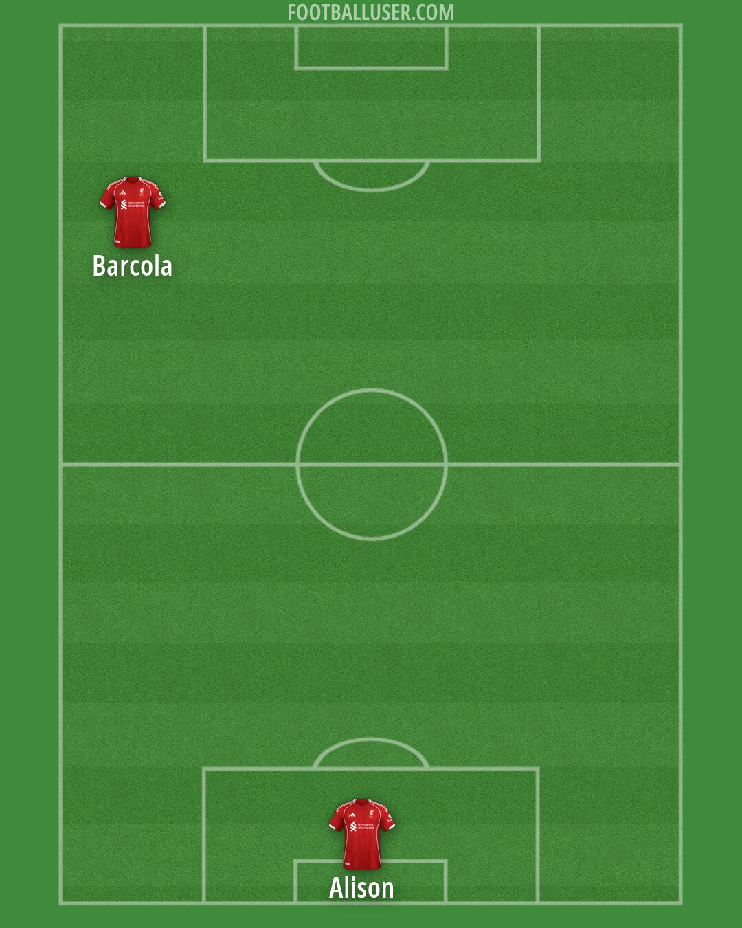 Liverpool Formation 2026