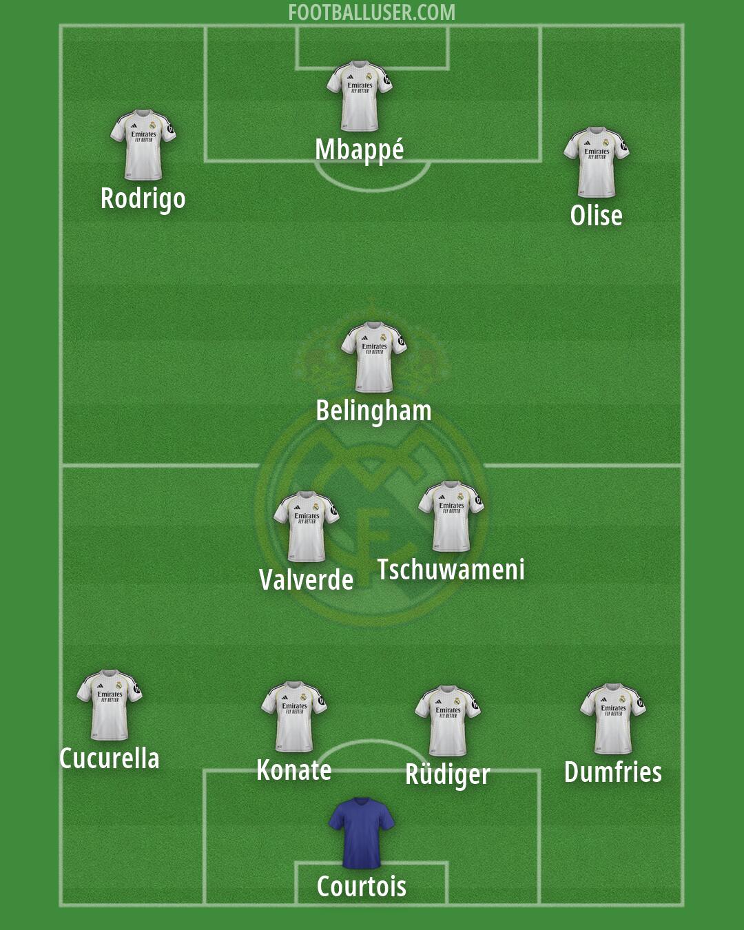 Real Madrid Formation 2026