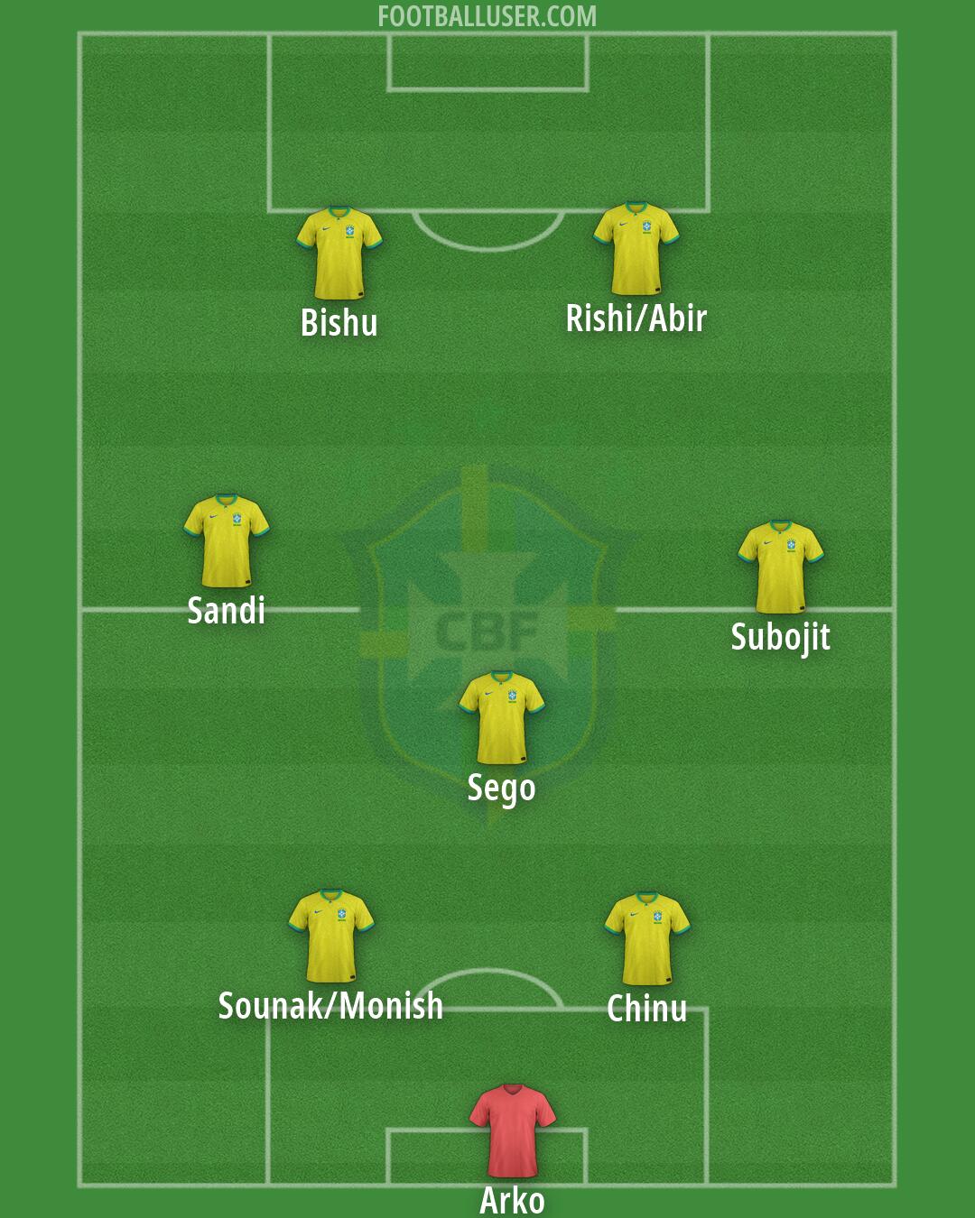 Brazil Formation 2026