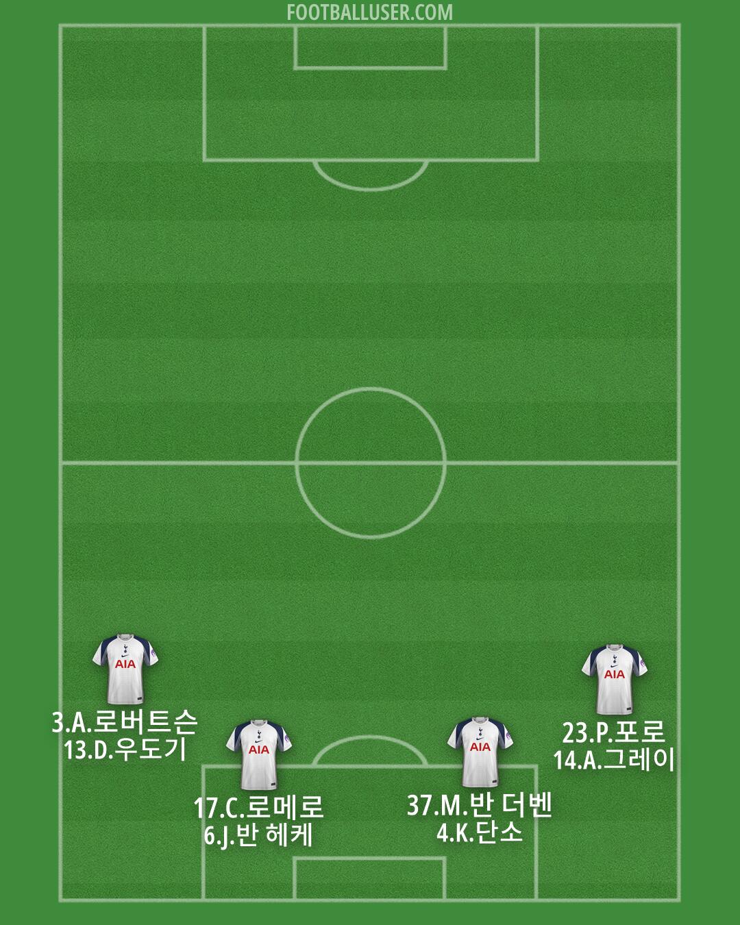 Tottenham Formation 2026