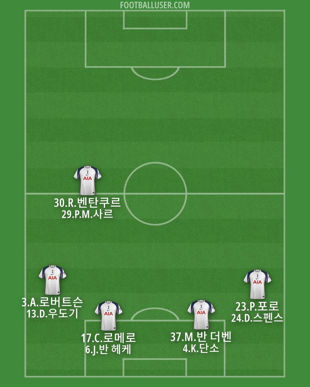 Tottenham Formation 2026