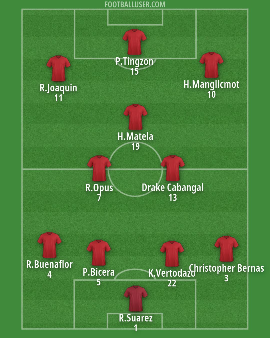 Custom Team Formation 2026