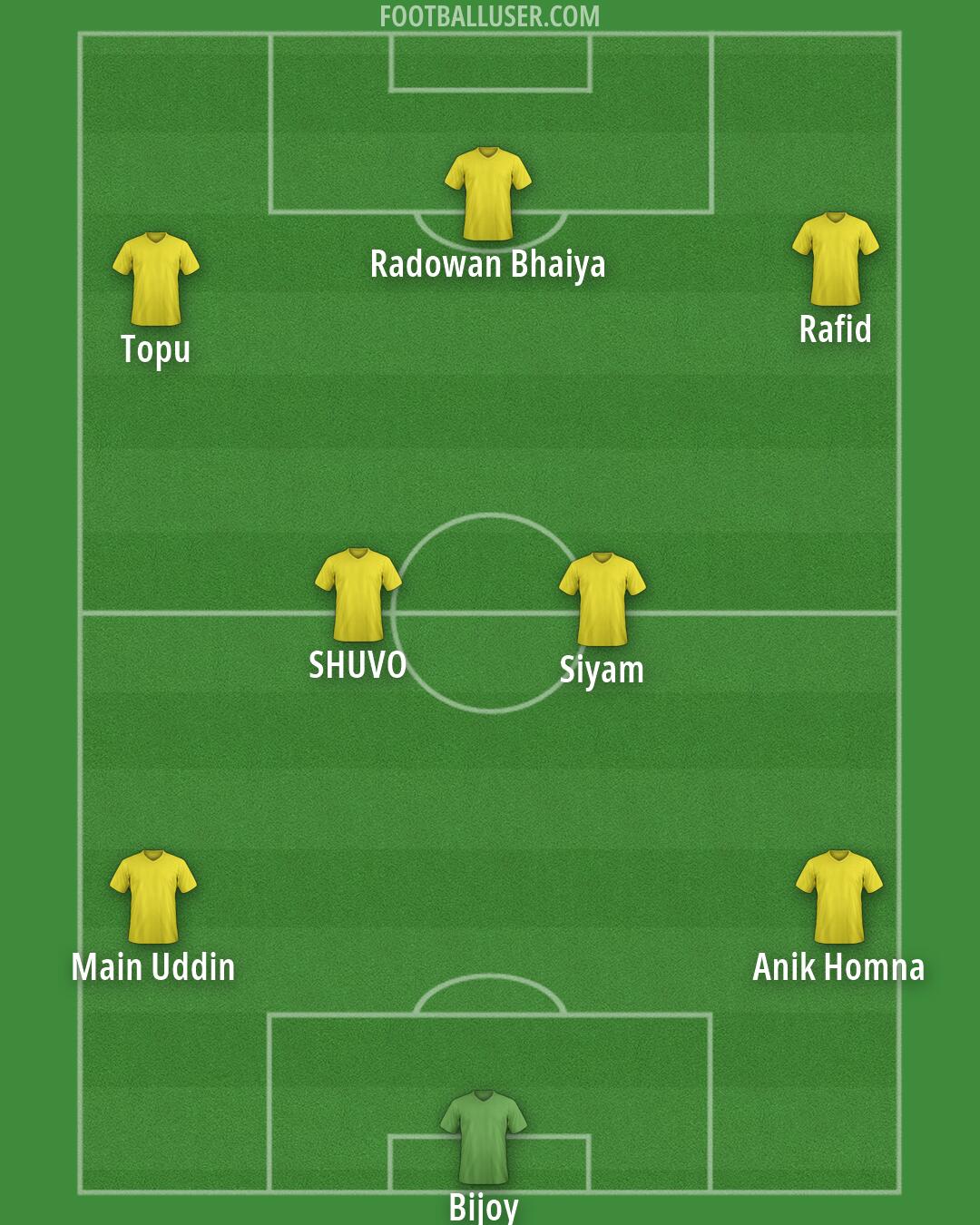 Custom Team Formation 2026