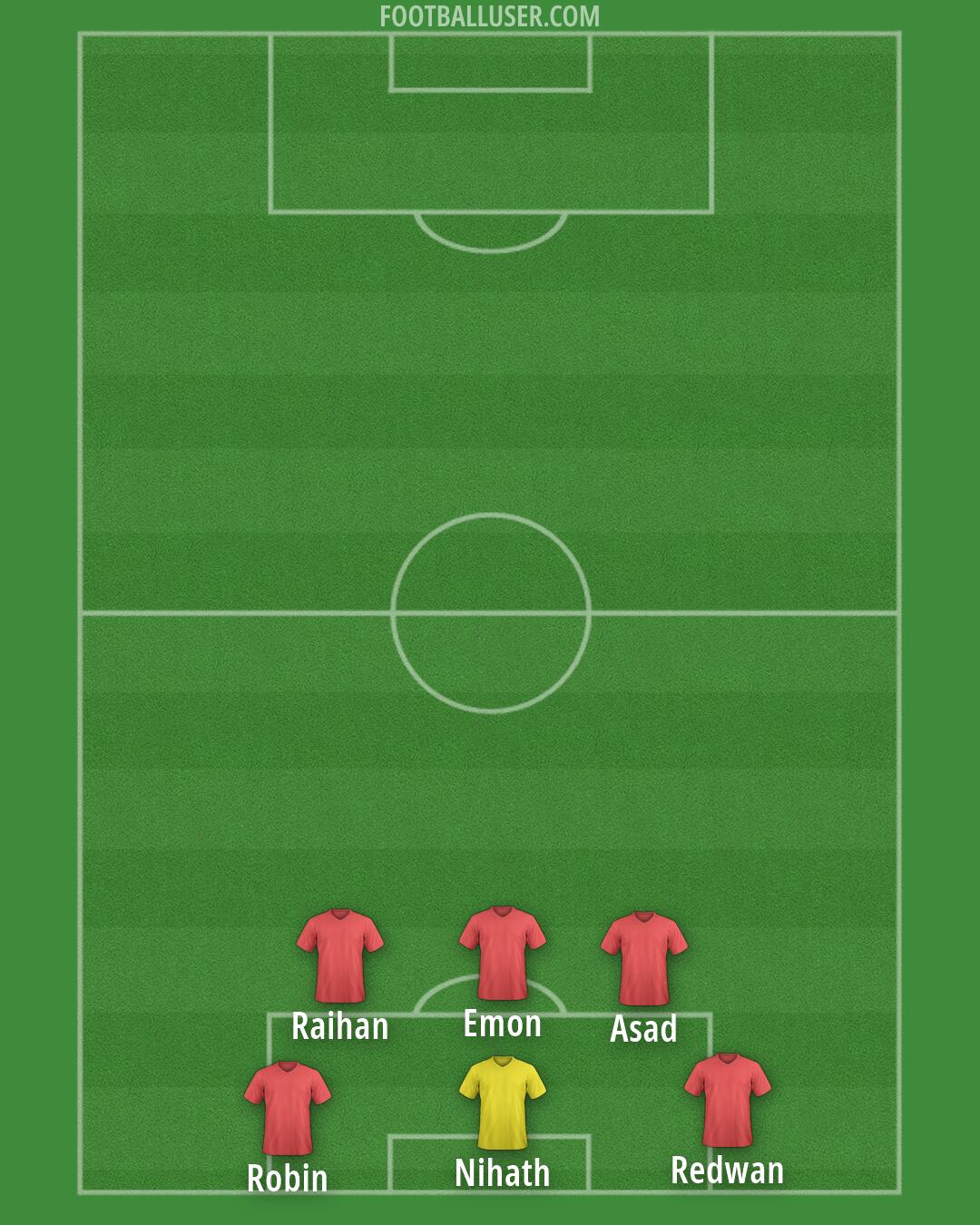 Arsenal Formation 2026
