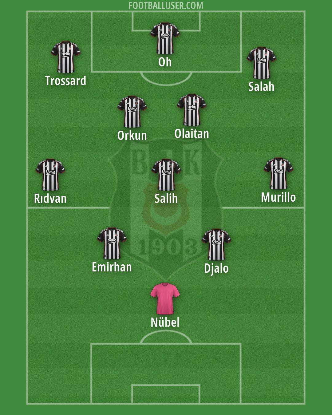 Besiktas Formation 2026