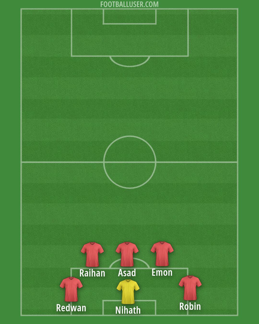 Arsenal Formation 2026