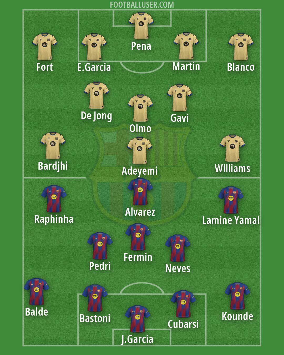 Barcelona Formation 2026