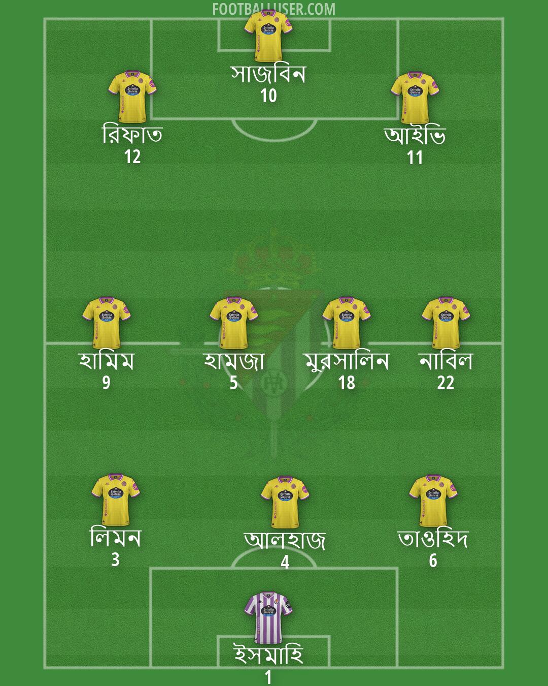 Real Valladolid Formation 2026