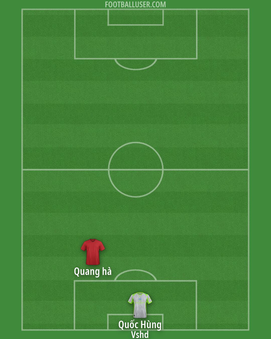 Man City Formation 2026