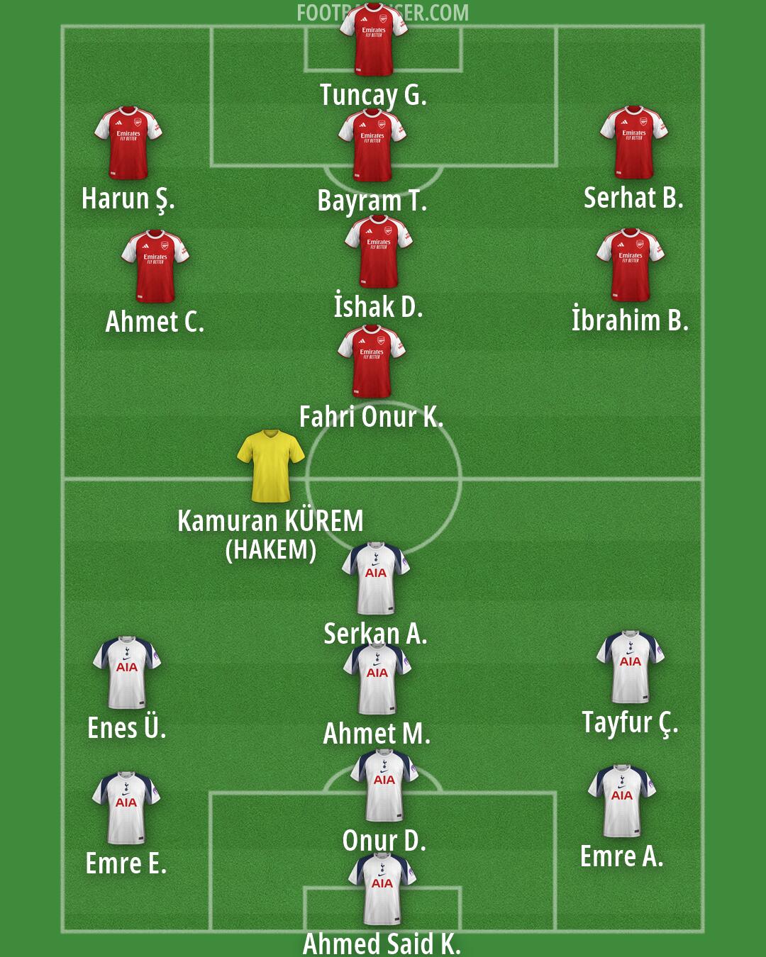 Custom Team Formation 2026