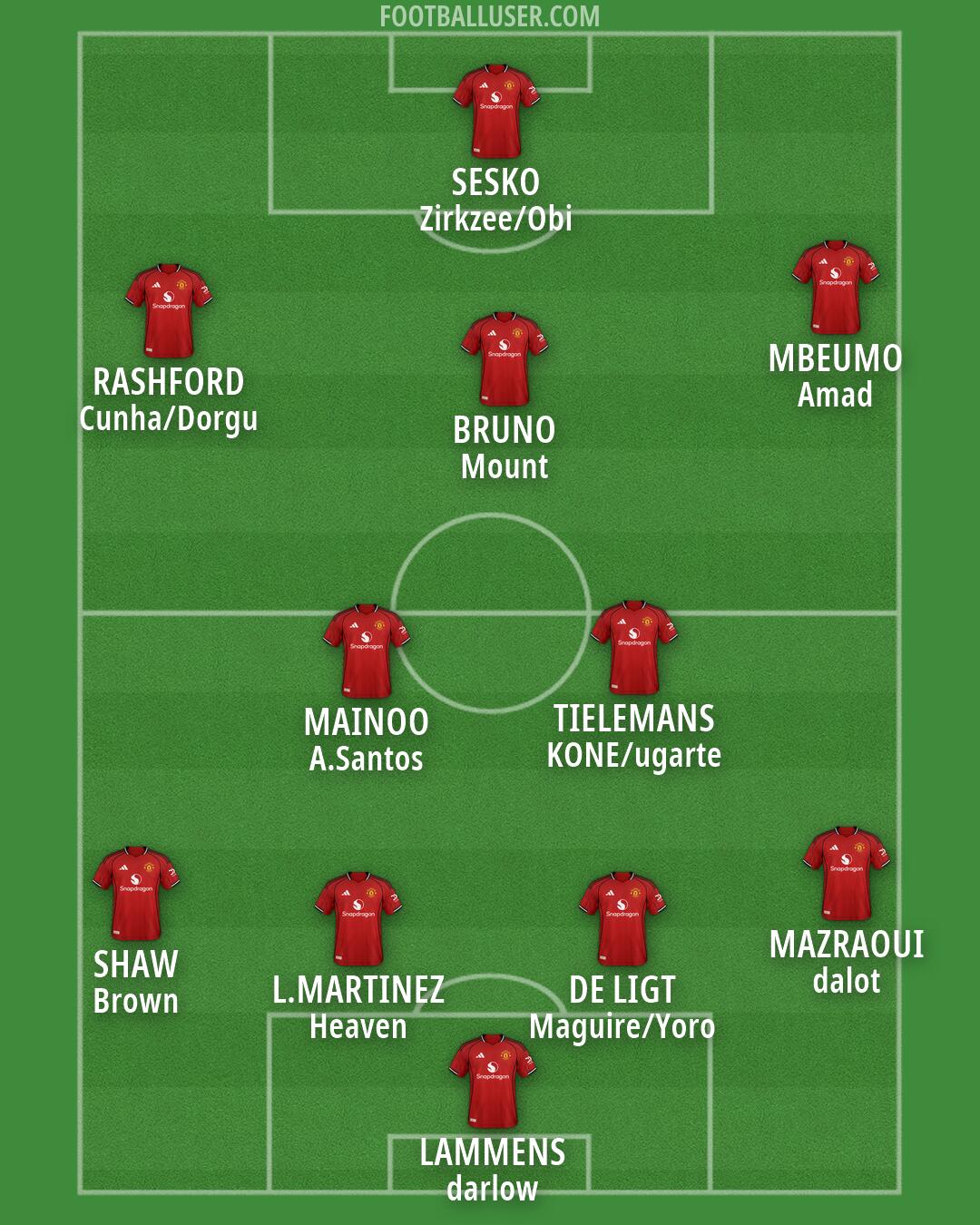 Man Utd Formation 2026