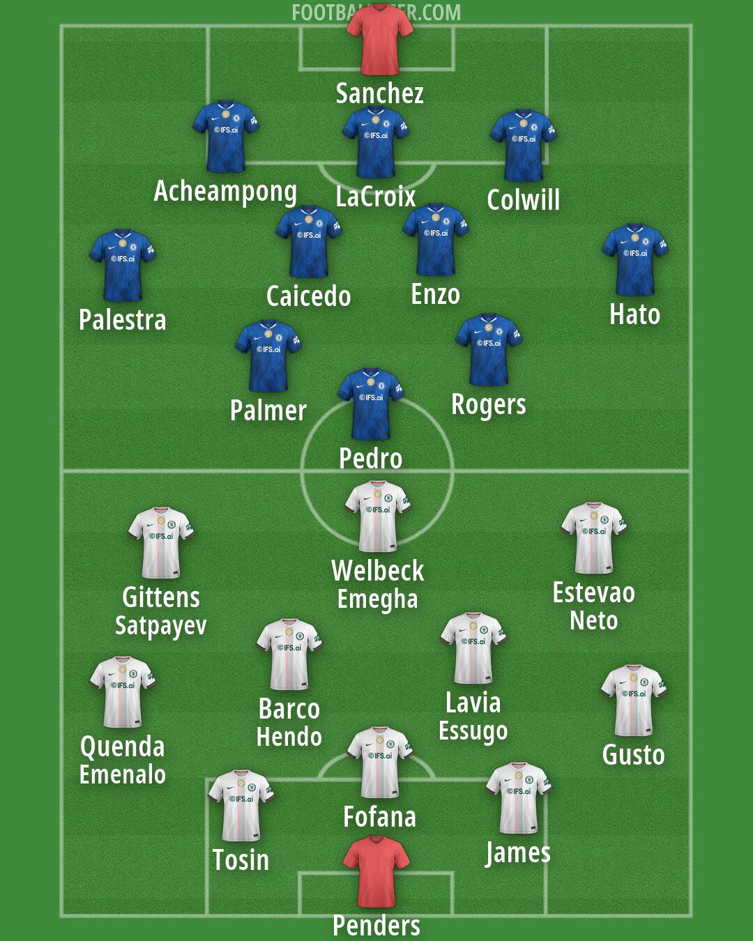Chelsea Formation 2026