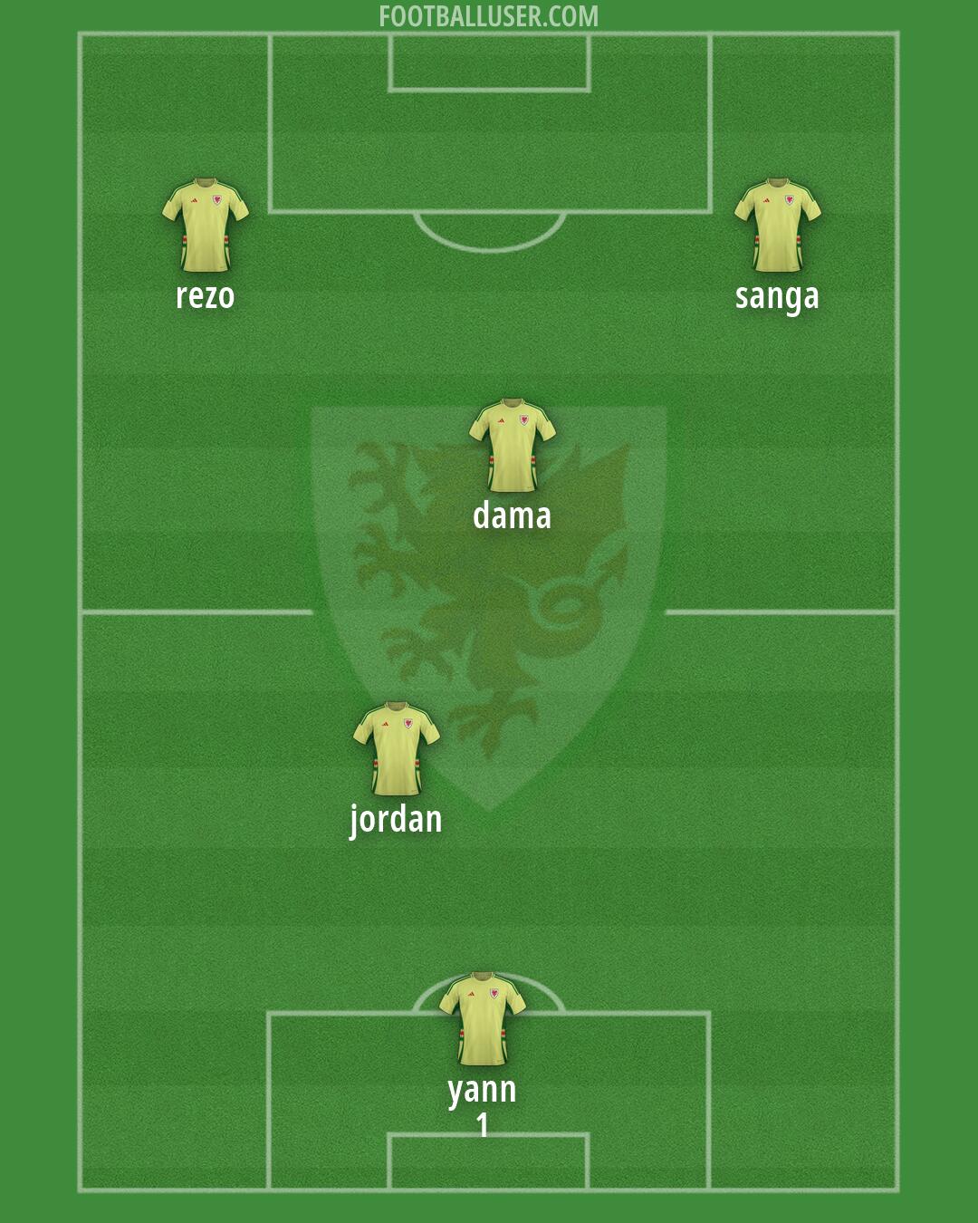 Wales Formation 2026