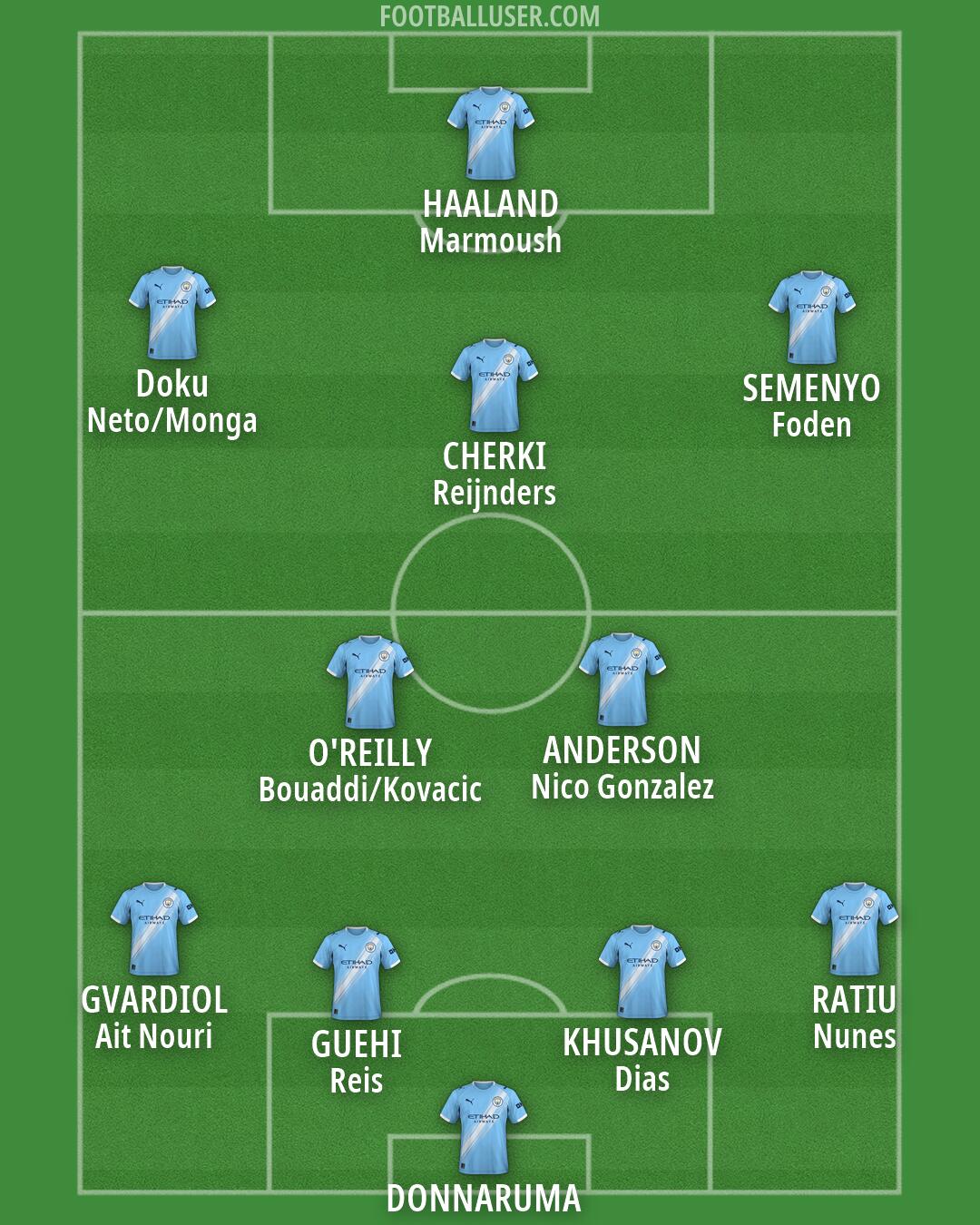 Man City Formation 2026