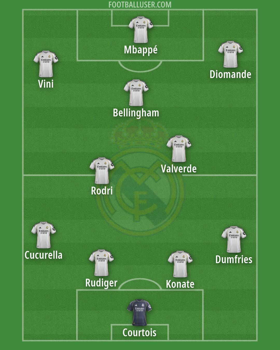 Real Madrid Formation 2026