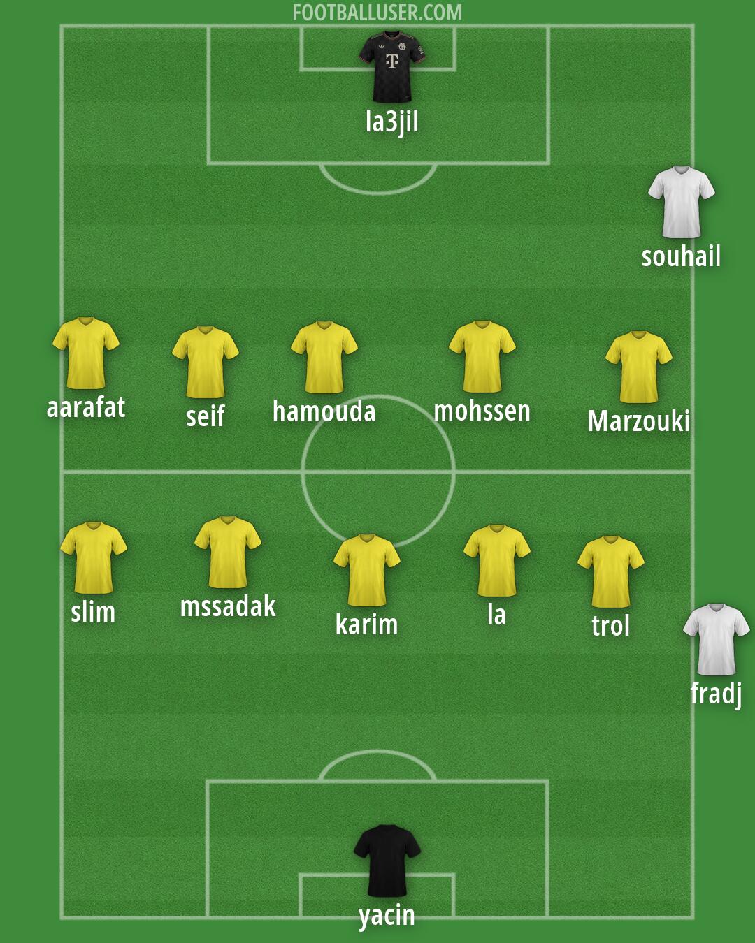 Custom Team Formation 2026