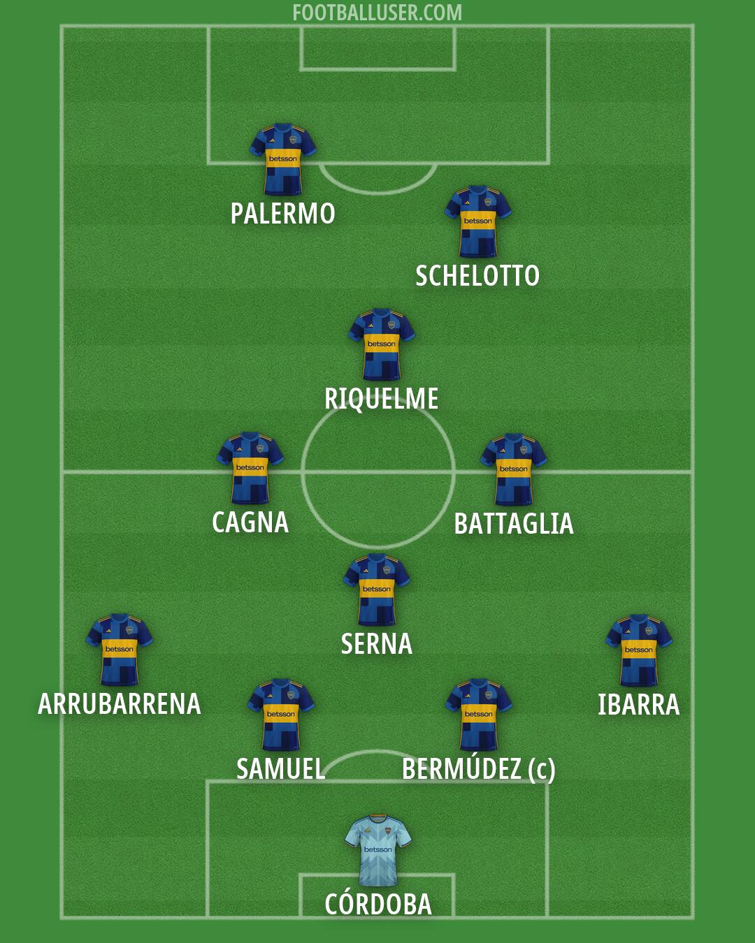 Boca Formation 2026