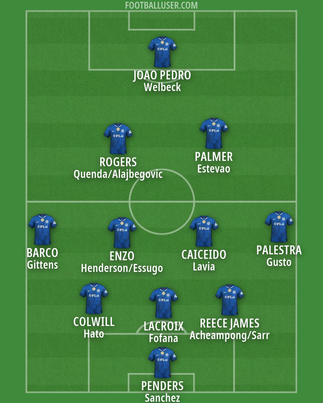 Chelsea Formation 2026