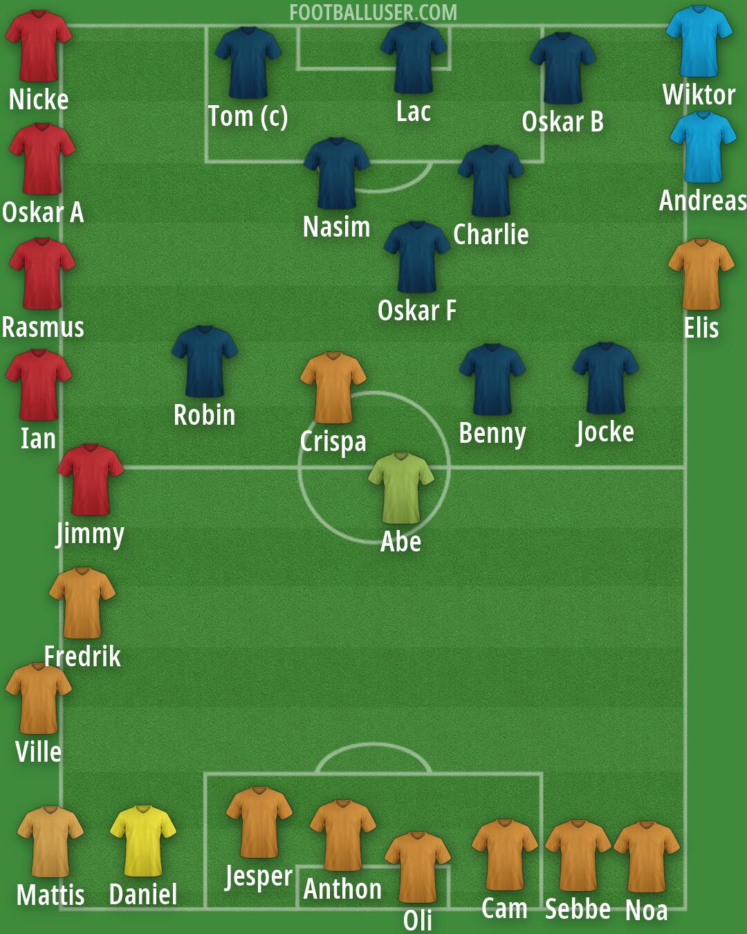 Real Madrid Formation 2026