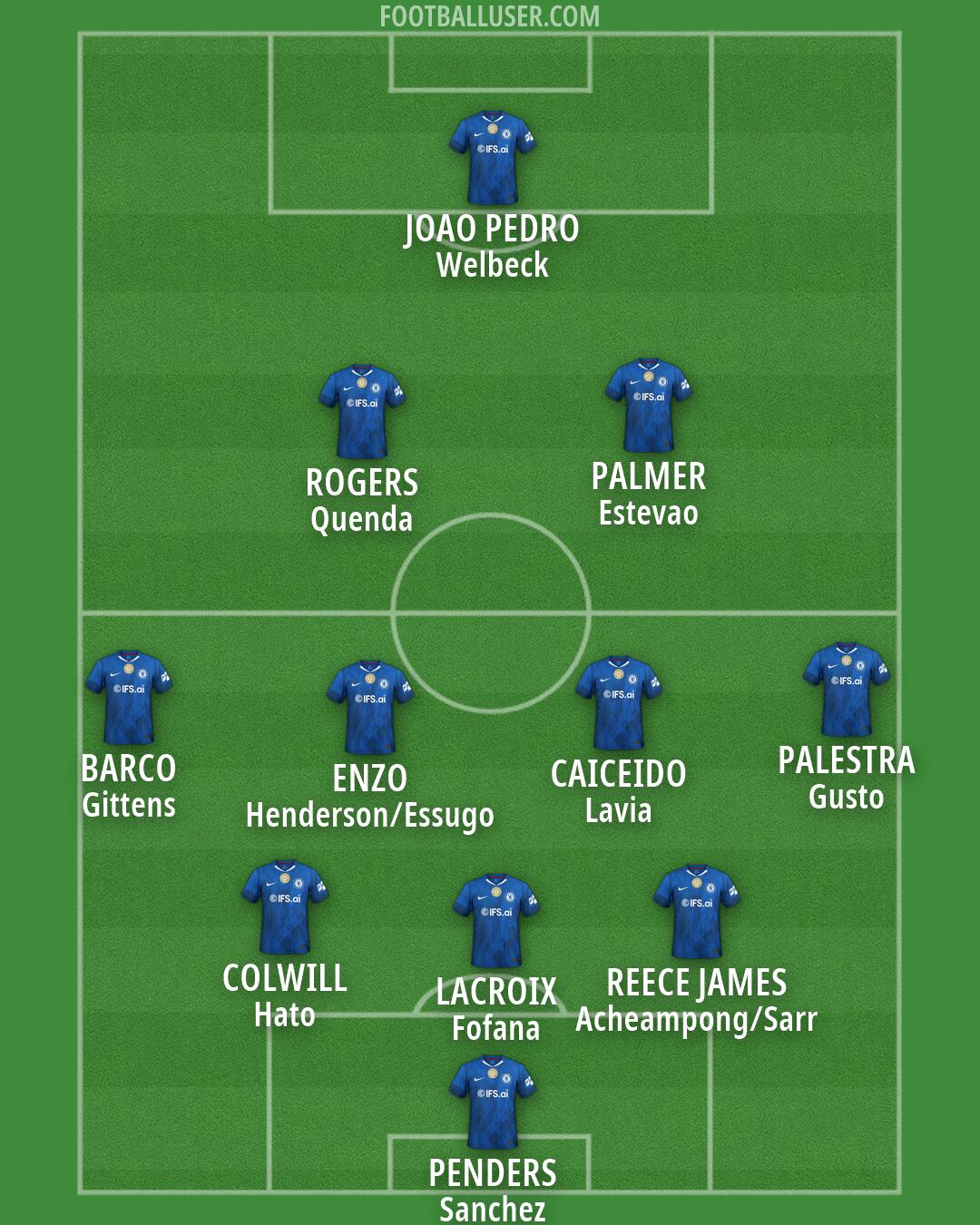 Chelsea Formation 2026