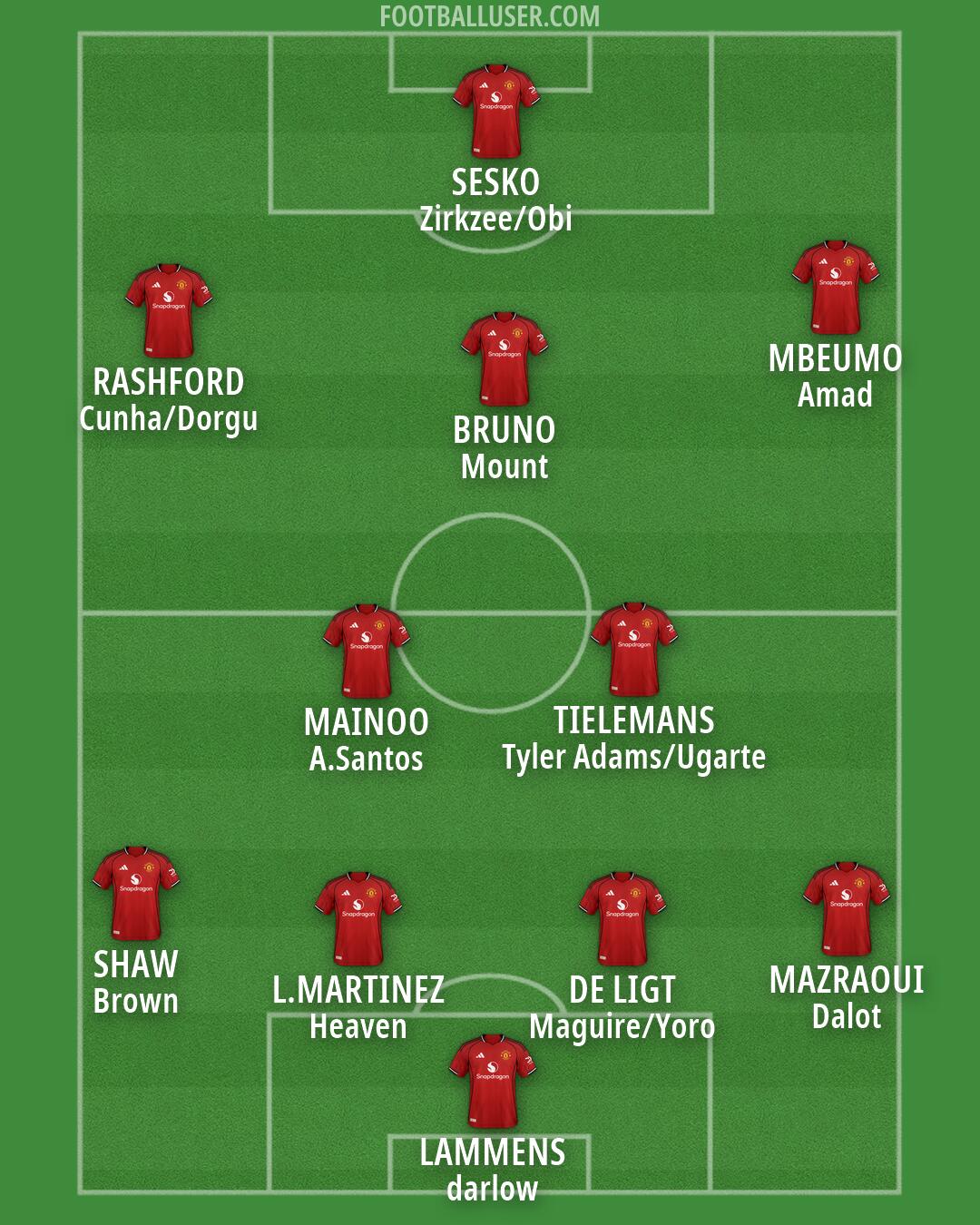 Man Utd Formation 2026