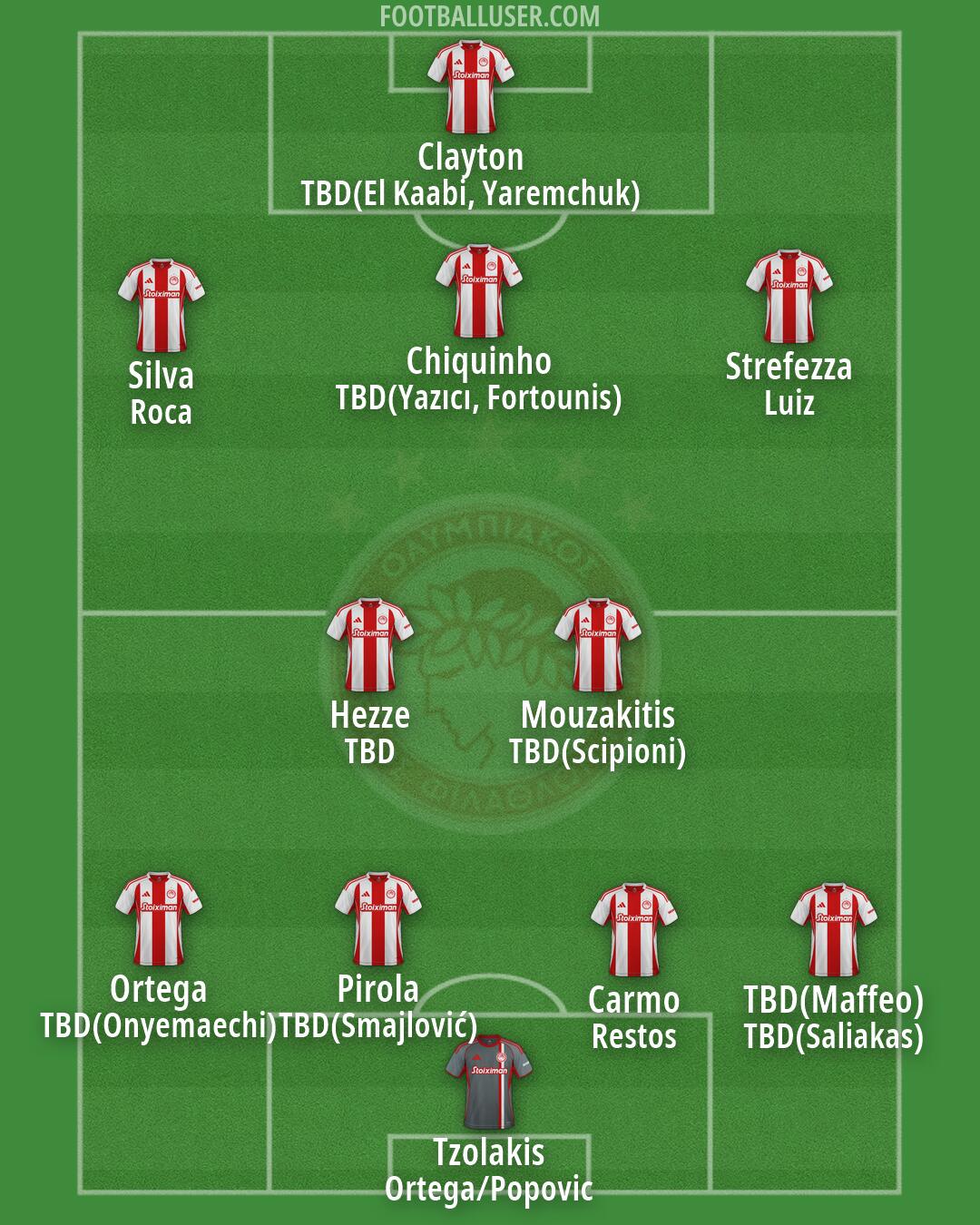 Olympiacos Formation 2026