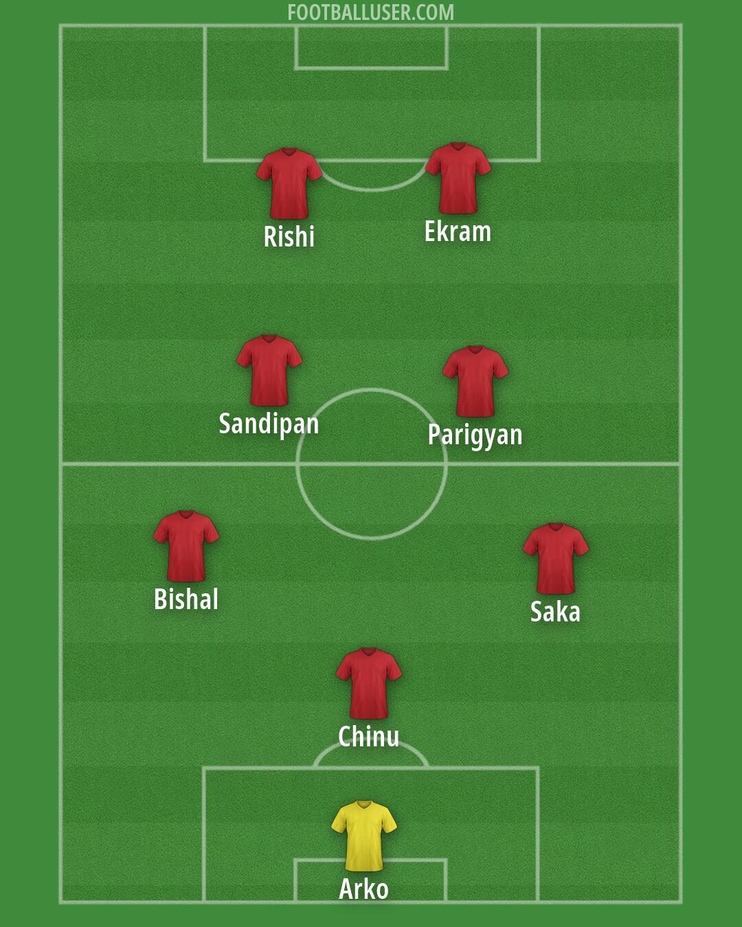 Custom Team Formation 2026