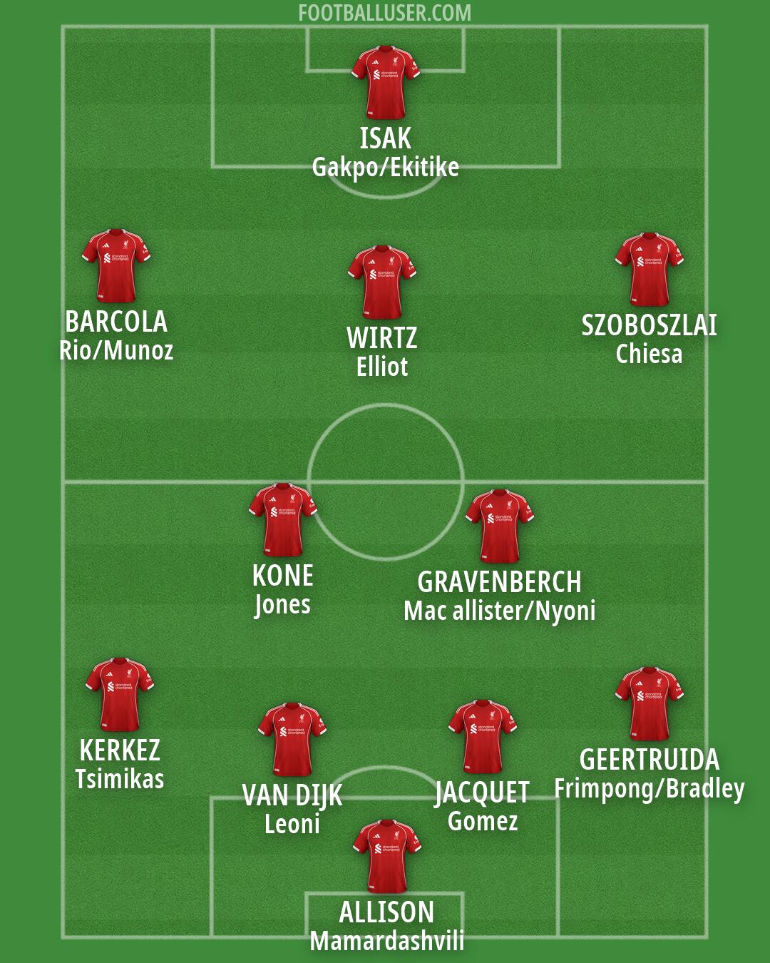 Liverpool Formation 2026