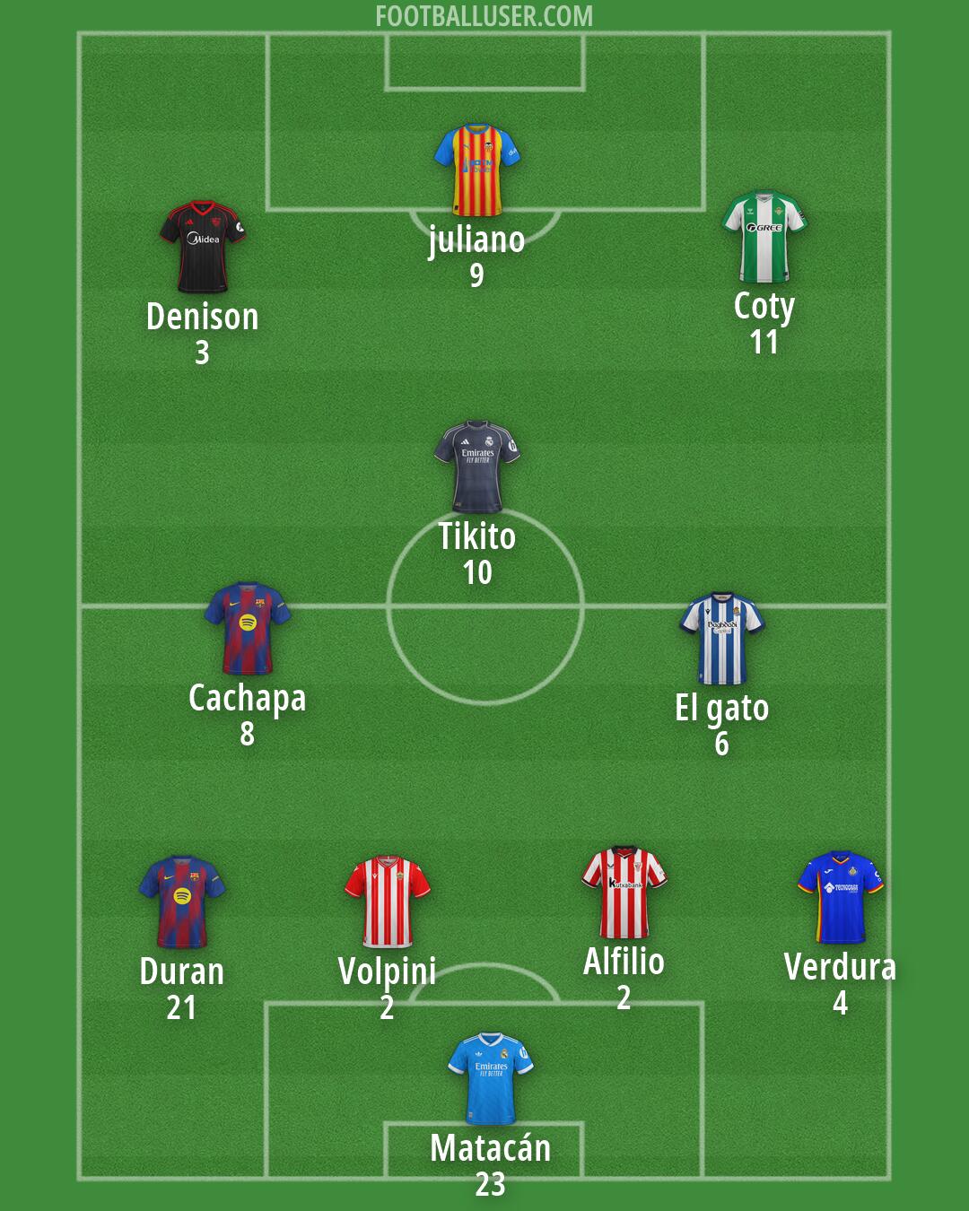 Custom Team Formation 2026
