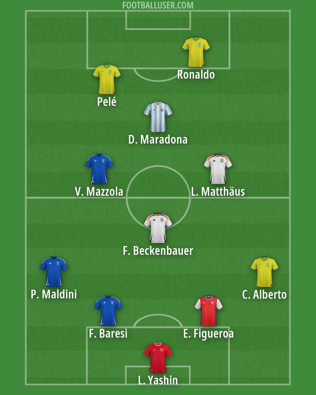 Custom Team Formation 2026