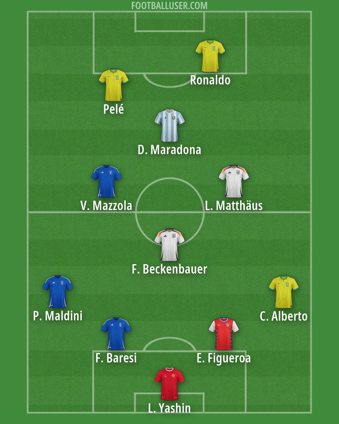 Custom Team Formation 2026