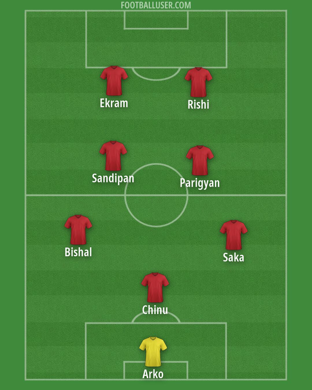 Custom Team Formation 2026