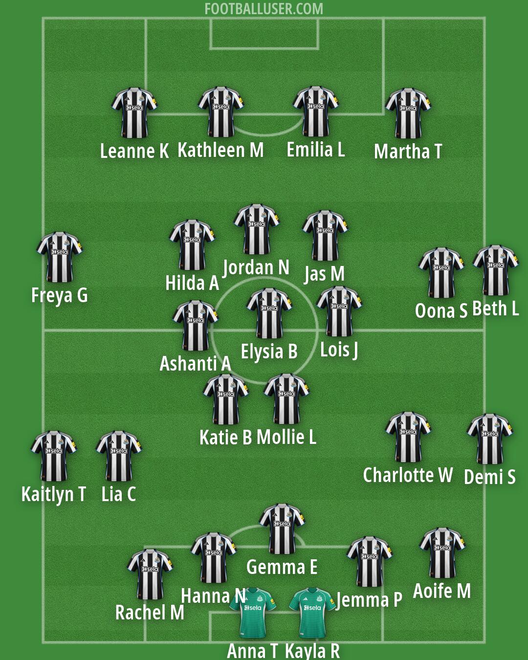 Newcastle Formation 2026