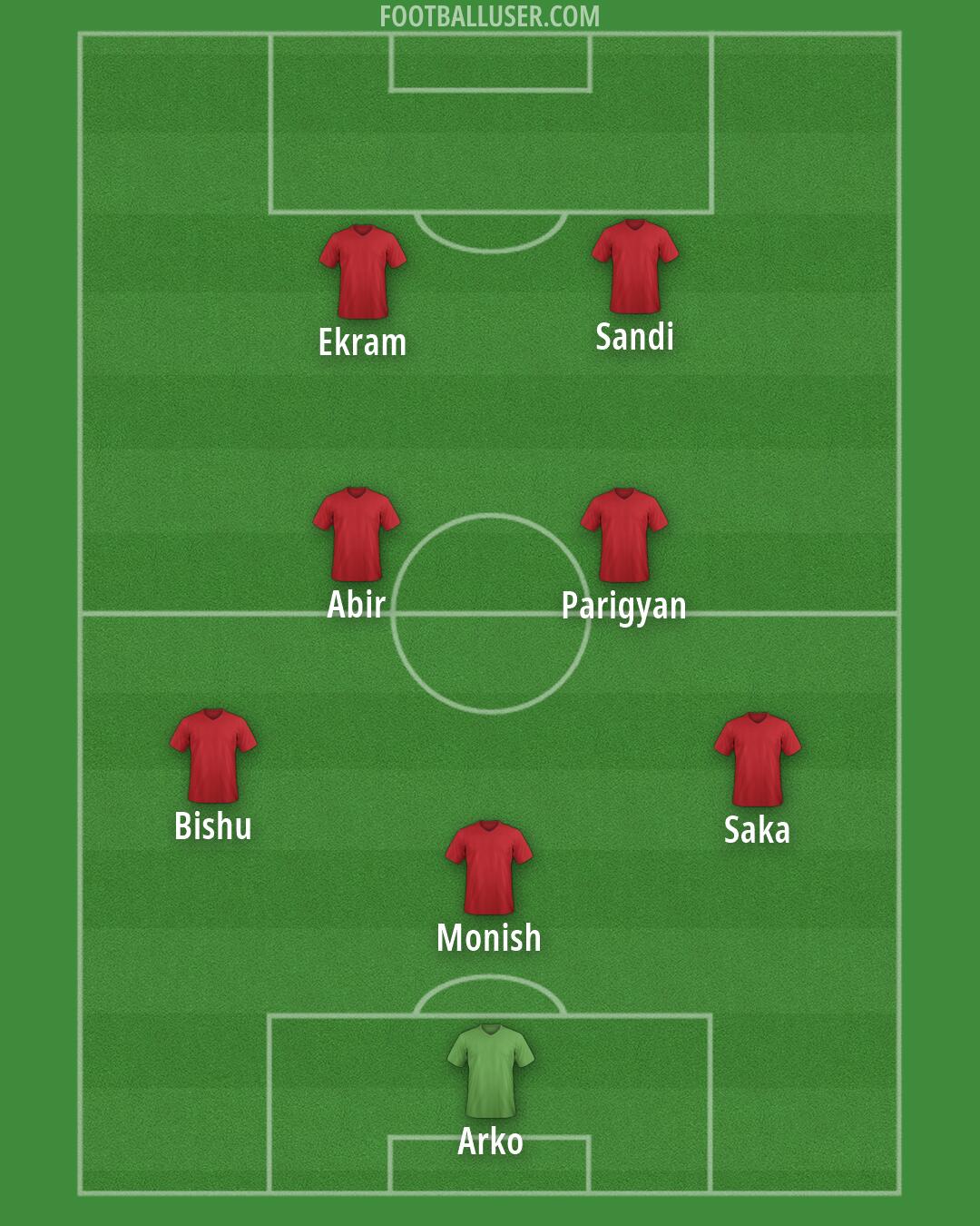 Custom Team Formation 2026