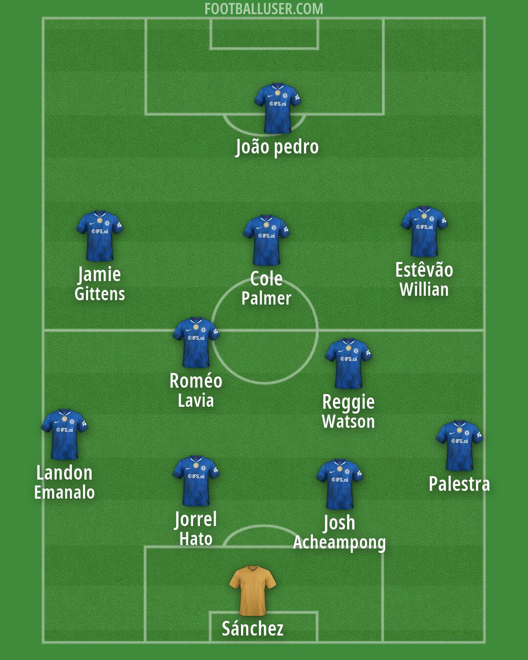 Chelsea Formation 2026