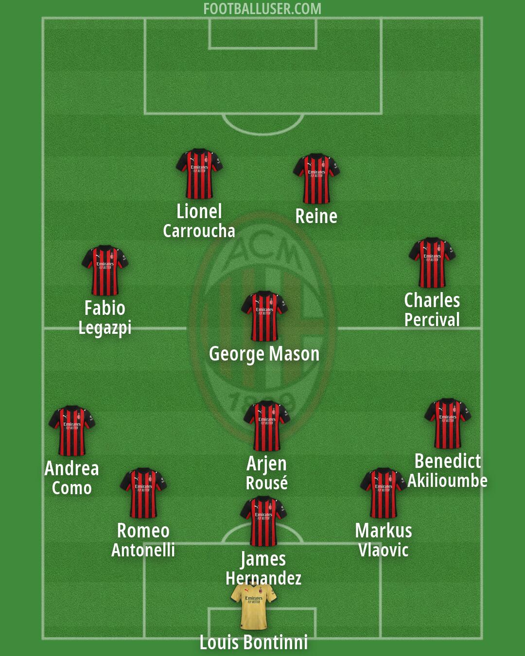 Milan Formation 2026