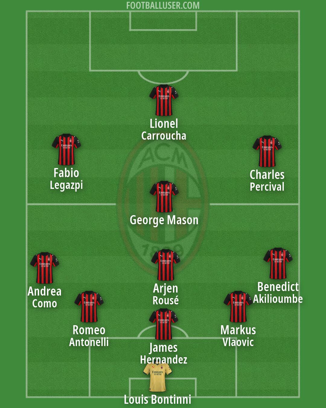 Milan Formation 2026