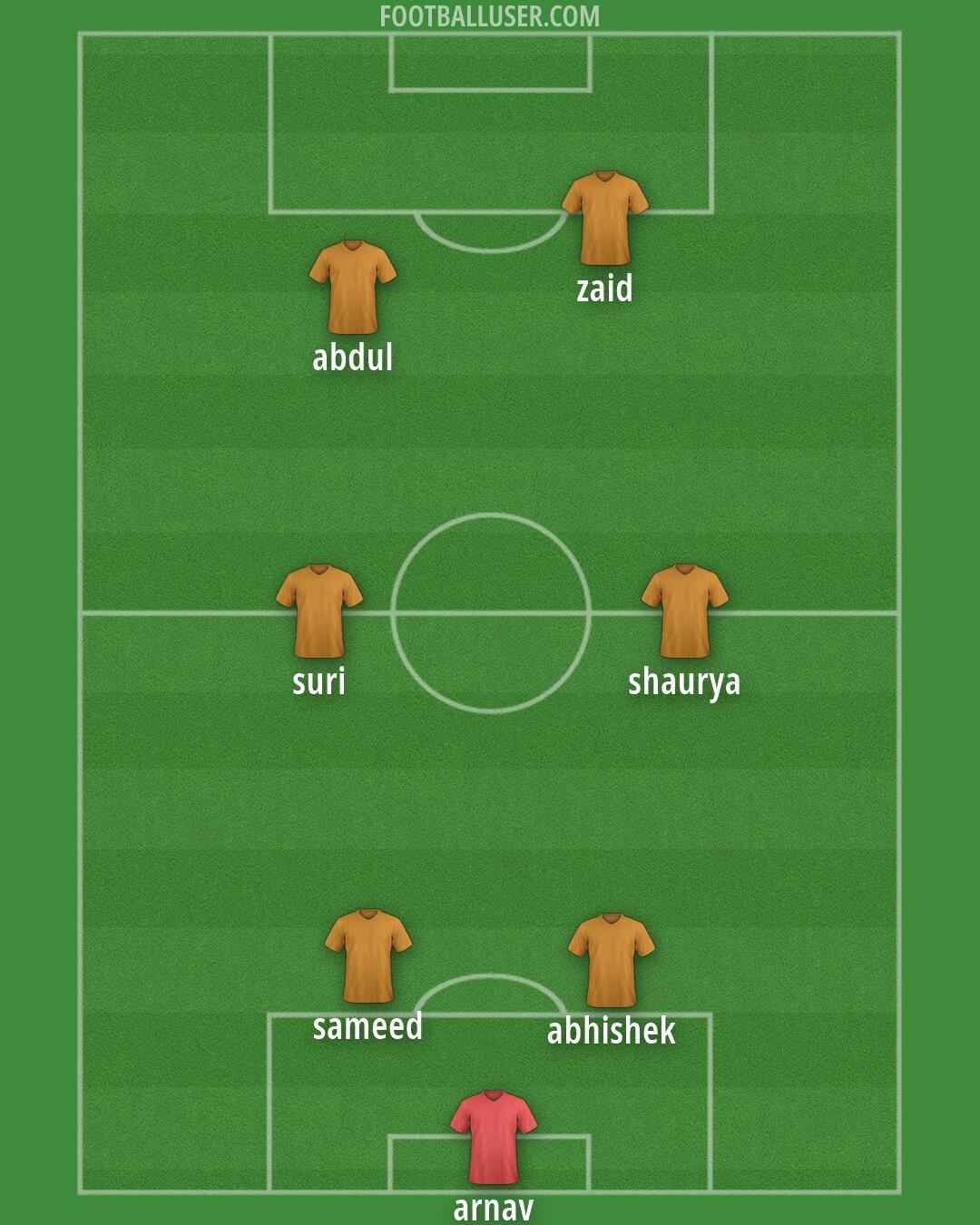 Custom Team Formation 2026